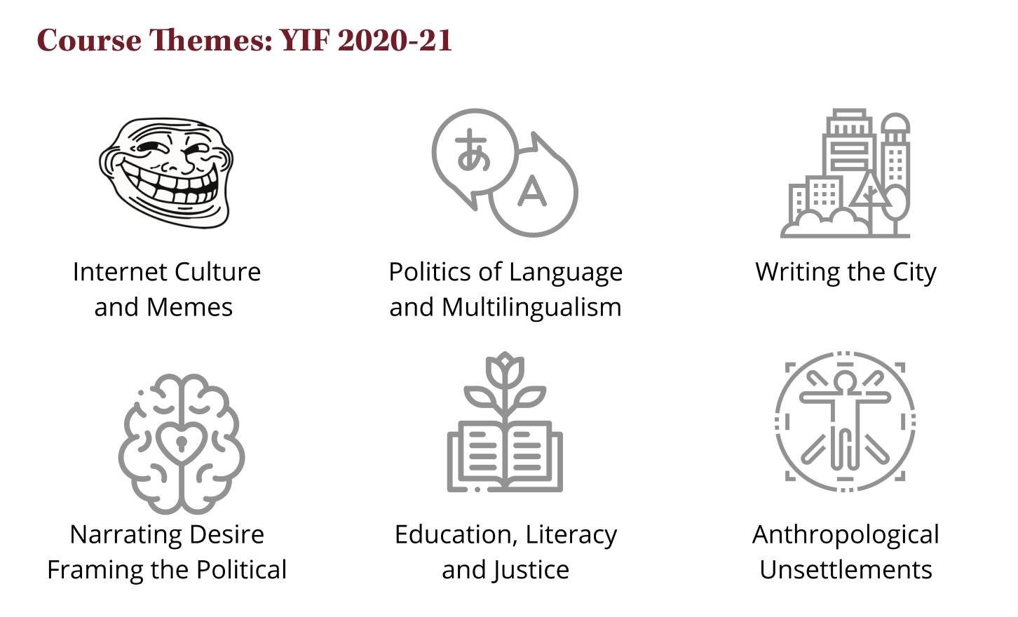 Ashoka University Leading Liberal Arts and Sciences University